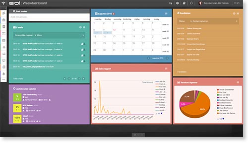 Optimální workflow (a KPI) díky přehledům, analýzám a podpoře pracovního procesu